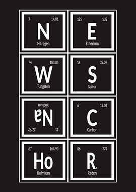 News Anchor | Periodic Table of Elements