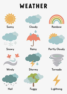 Weather Icons Chart