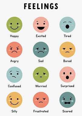 Emotions Chart