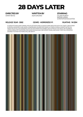 28 Days Later Movie Poster