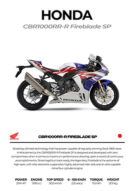 Honda CBR1000RR-R Fireblade SP