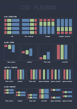 CSS Flexbox Visual Guide