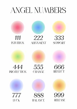 Angel Numbers Chart