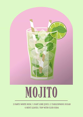 Mojito Cocktail Recipe Wall Decor