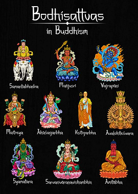 Buddhist Bodhisattvas Chart