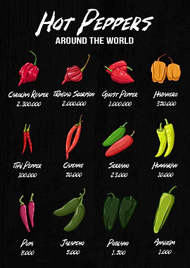 Hot Peppers Around the World