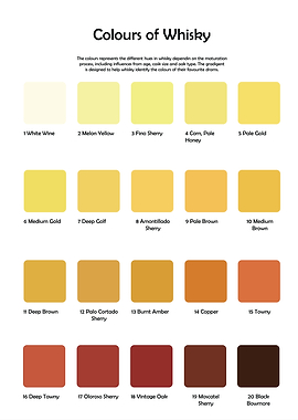 Whisky Color Chart