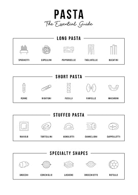 Types of Pasta Guide