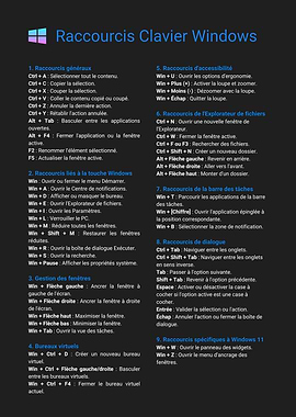 Raccourcis Clavier Windows