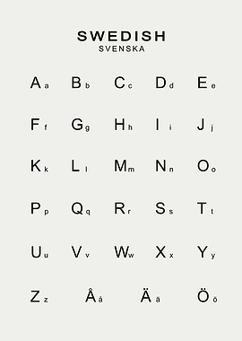 Swedish Alphabet Chart