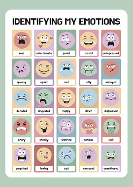 Emotions Chart