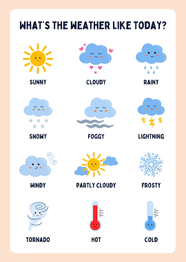Weather Icons Chart