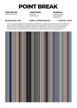 Point Break Movie Poster