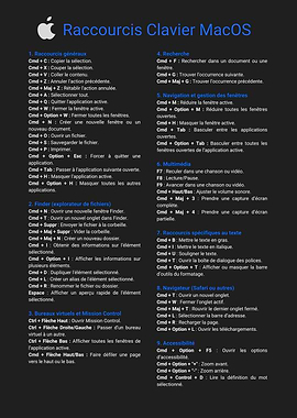 Votre Clé vers la Productivité Ultime sur Mac : L’Affiche de Raccourcis Clavier qui Change Tout ! 💻⚡️