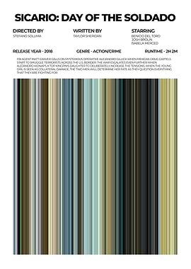 Sicario: Day of the Soldado Poster