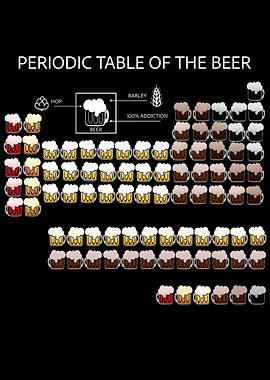 Periodic Table of Beer