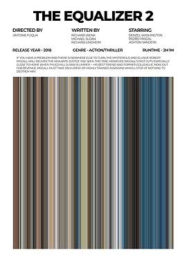 The Equalizer 2 Movie Poster