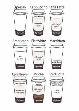 Coffee Drinks Guide