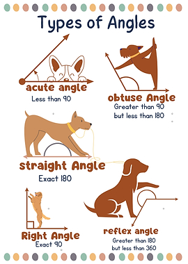 Types of Angles with Dogs