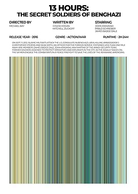 13 Hours: Benghazi Movie Poster