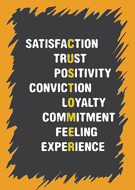 Customer Acronym Poster