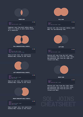 SQL Joins Cheat Sheet