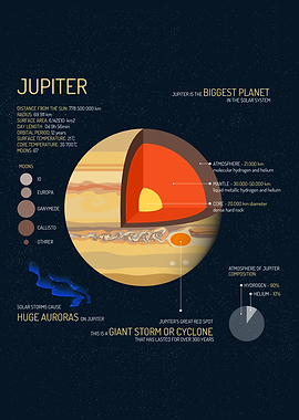 Jupiter Planet