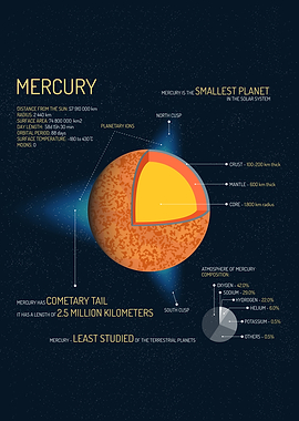 Mercury Planet