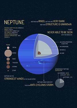 Neptune Planet Facts