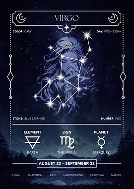 Virgo Zodiac Sign