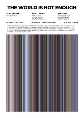 The World Is Not Enough Movie Poster