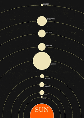 Solar System Planets