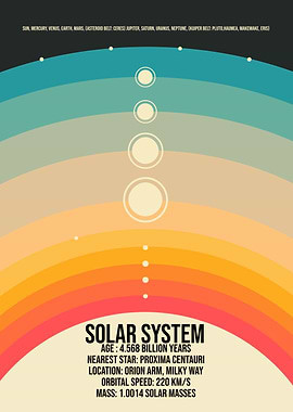 Solar System Graphic
