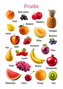 Fruit Chart