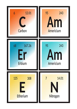 Cameramen Periodic Table of Elements