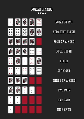 Poker Hands