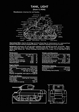 M3A3 Stuart Light Tank Technical Specs