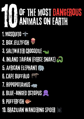10 Most Dangerous Animals