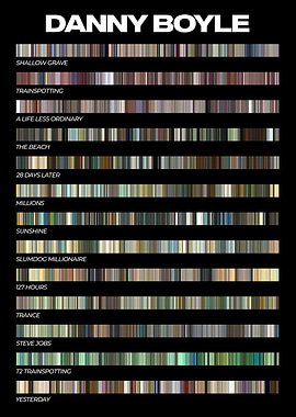 Danny Boyle Filmography Poster
