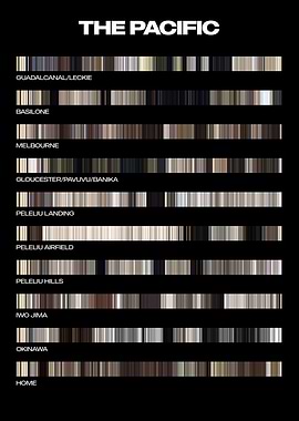 The Pacific TV Series Poster