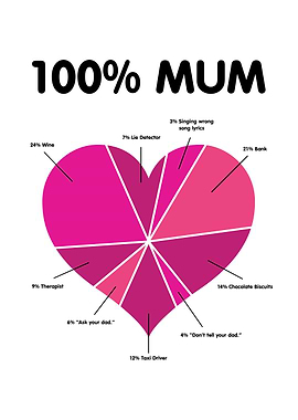Perfect Mothers Day Gift Inspirational Motivational Motherhood 100% Mum Pie Chart