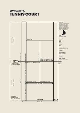 Tennis Court Diagram