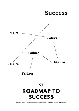 Roadmap to Success