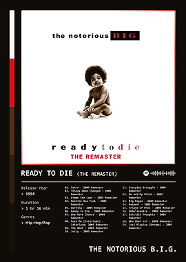 Ready to Die (1994) Album by The Notorious B.I.G.