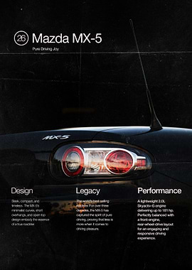 Mazda MX-5 Back