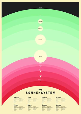Solar System Diagram