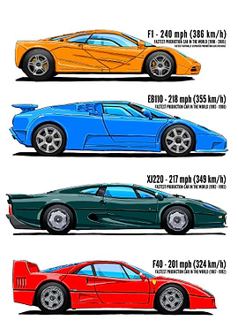 Fastest Production Cars