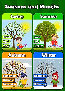 Seasons and Months Chart