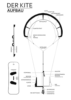 Kite Assembly Diagram