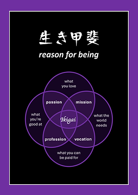 Ikigai Venn Diagram (Metal Wisdom #2)